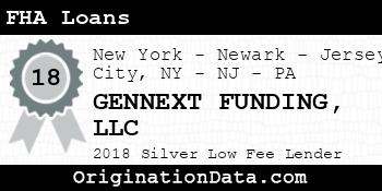 GENNEXT FUNDING FHA Loans silver