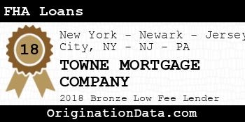 TOWNE MORTGAGE COMPANY FHA Loans bronze