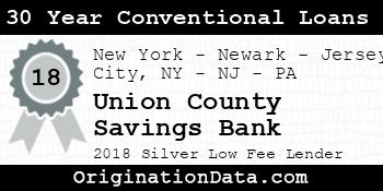 Union County Savings Bank 30 Year Conventional Loans silver