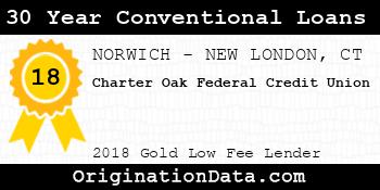 Charter Oak Federal Credit Union 30 Year Conventional Loans gold