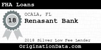 Renasant Bank FHA Loans silver