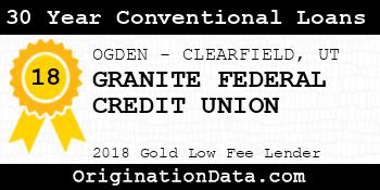 GRANITE FEDERAL CREDIT UNION 30 Year Conventional Loans gold