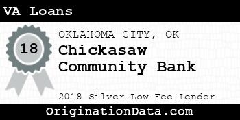 Chickasaw Community Bank VA Loans silver