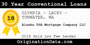Alaska USA Mortgage Company 30 Year Conventional Loans gold