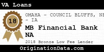 MB Financial Bank NA VA Loans bronze
