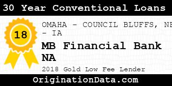 MB Financial Bank NA 30 Year Conventional Loans gold