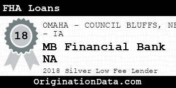 MB Financial Bank NA FHA Loans silver