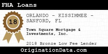 Town Square Mortgage & Investments FHA Loans bronze