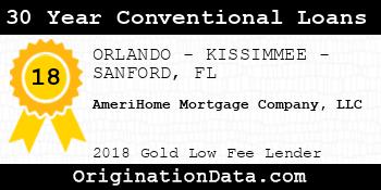 AmeriHome Mortgage Company 30 Year Conventional Loans gold