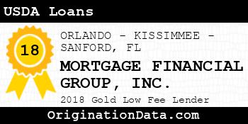 MORTGAGE FINANCIAL GROUP USDA Loans gold
