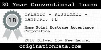 Home Point Mortgage Acceptance Corporation 30 Year Conventional Loans silver
