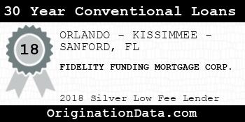 FIDELITY FUNDING MORTGAGE CORP. 30 Year Conventional Loans silver