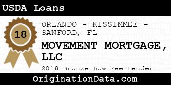 MOVEMENT MORTGAGE USDA Loans bronze