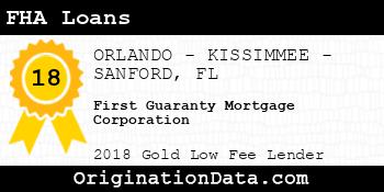 First Guaranty Mortgage Corporation FHA Loans gold