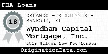 Wyndham Capital Mortgage FHA Loans silver