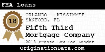 Fifth Third Mortgage Company FHA Loans bronze