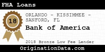 Bank of America FHA Loans bronze