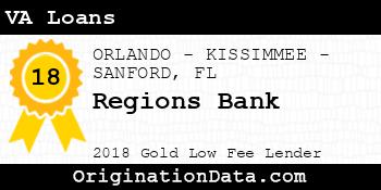 Regions Bank VA Loans gold