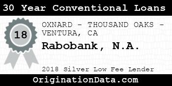 Rabobank N.A. 30 Year Conventional Loans silver