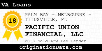 PACIFIC UNION FINANCIAL VA Loans gold