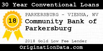 Community Bank of Parkersburg 30 Year Conventional Loans gold