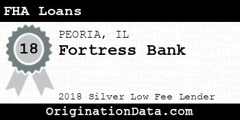 Fortress Bank FHA Loans silver