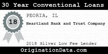 Heartland Bank and Trust Company 30 Year Conventional Loans silver