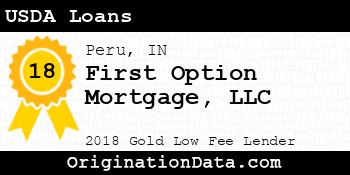 First Option Mortgage USDA Loans gold