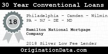 Hamilton National Mortgage Company 30 Year Conventional Loans silver