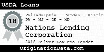Nations Lending Corporation USDA Loans silver