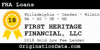 FIRST HERITAGE FINANCIAL FHA Loans gold