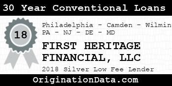 FIRST HERITAGE FINANCIAL 30 Year Conventional Loans silver