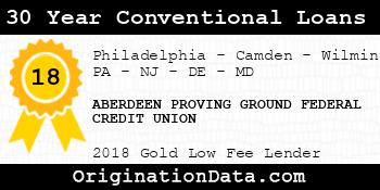 ABERDEEN PROVING GROUND FEDERAL CREDIT UNION 30 Year Conventional Loans gold