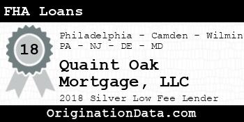 Quaint Oak Mortgage FHA Loans silver
