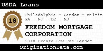 FREEDOM MORTGAGE CORPORATION USDA Loans bronze