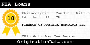 FINANCE OF AMERICA MORTGAGE FHA Loans gold