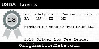 FINANCE OF AMERICA MORTGAGE USDA Loans silver