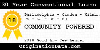 COMMUNITY POWERED 30 Year Conventional Loans gold
