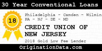 CREDIT UNION OF NEW JERSEY 30 Year Conventional Loans gold