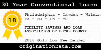 FIDELITY SAVINGS AND LOAN ASSOCIATION OF BUCKS COUNTY 30 Year Conventional Loans gold