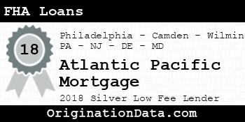 Atlantic Pacific Mortgage FHA Loans silver