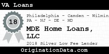 MDE Home Loans VA Loans silver