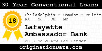 Lafayette Ambassador Bank 30 Year Conventional Loans gold