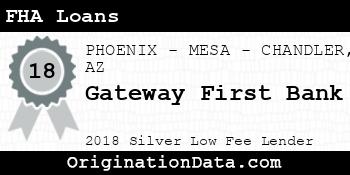 Gateway First Bank FHA Loans silver