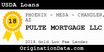 PULTE MORTGAGE USDA Loans gold