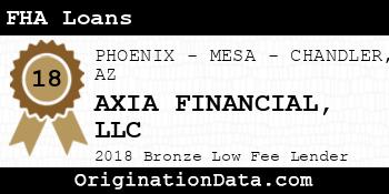 AXIA FINANCIAL FHA Loans bronze