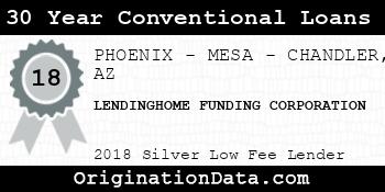 LENDINGHOME FUNDING CORPORATION 30 Year Conventional Loans silver