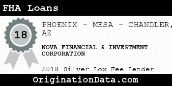 NOVA FINANCIAL & INVESTMENT CORPORATION FHA Loans silver
