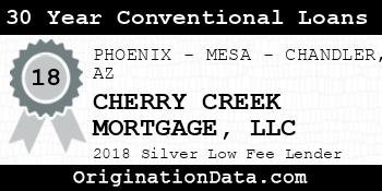 CHERRY CREEK MORTGAGE 30 Year Conventional Loans silver