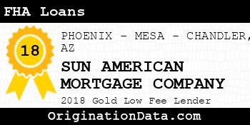 SUN AMERICAN MORTGAGE COMPANY FHA Loans gold